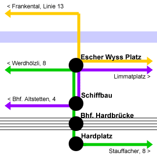 VBZ Linien Tram Hardbrücke