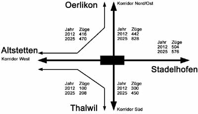 Verkehrsplan