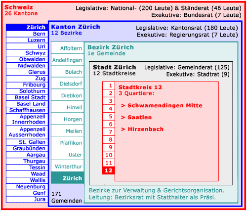 Staatsaufbau